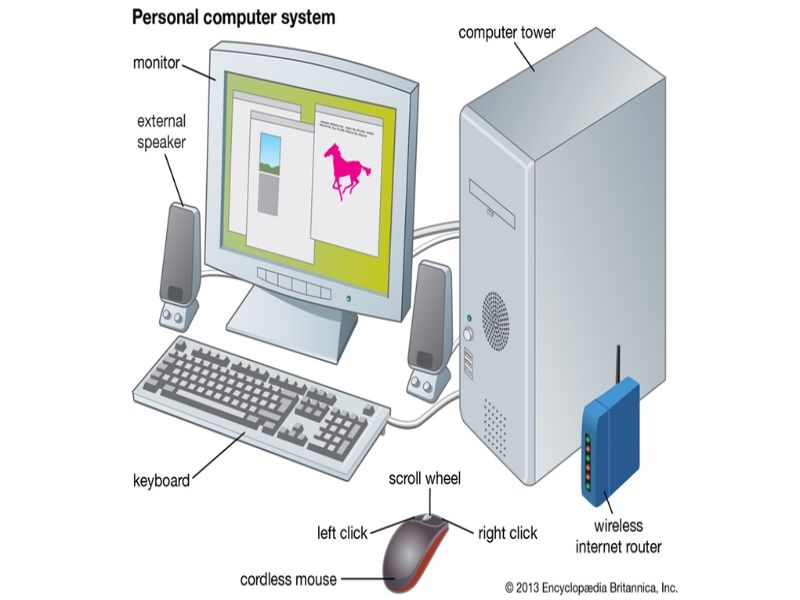 Các bộ phận chính của một máy tính các nhân (PC)